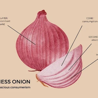 Wellness Onion illustration showing common layers of wellness.